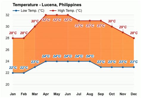 weather today lucena|10.